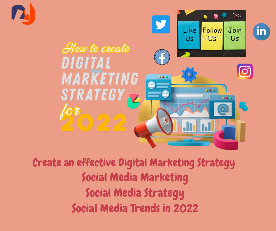 Digital Marketing Strategy